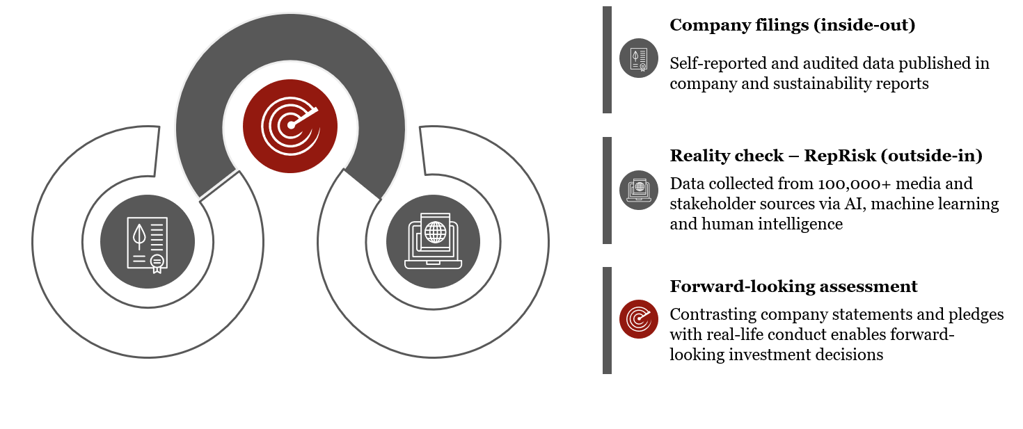 Reprisk Example RepRisk | I-CV and RepRisk announce partnership to optimize the ...