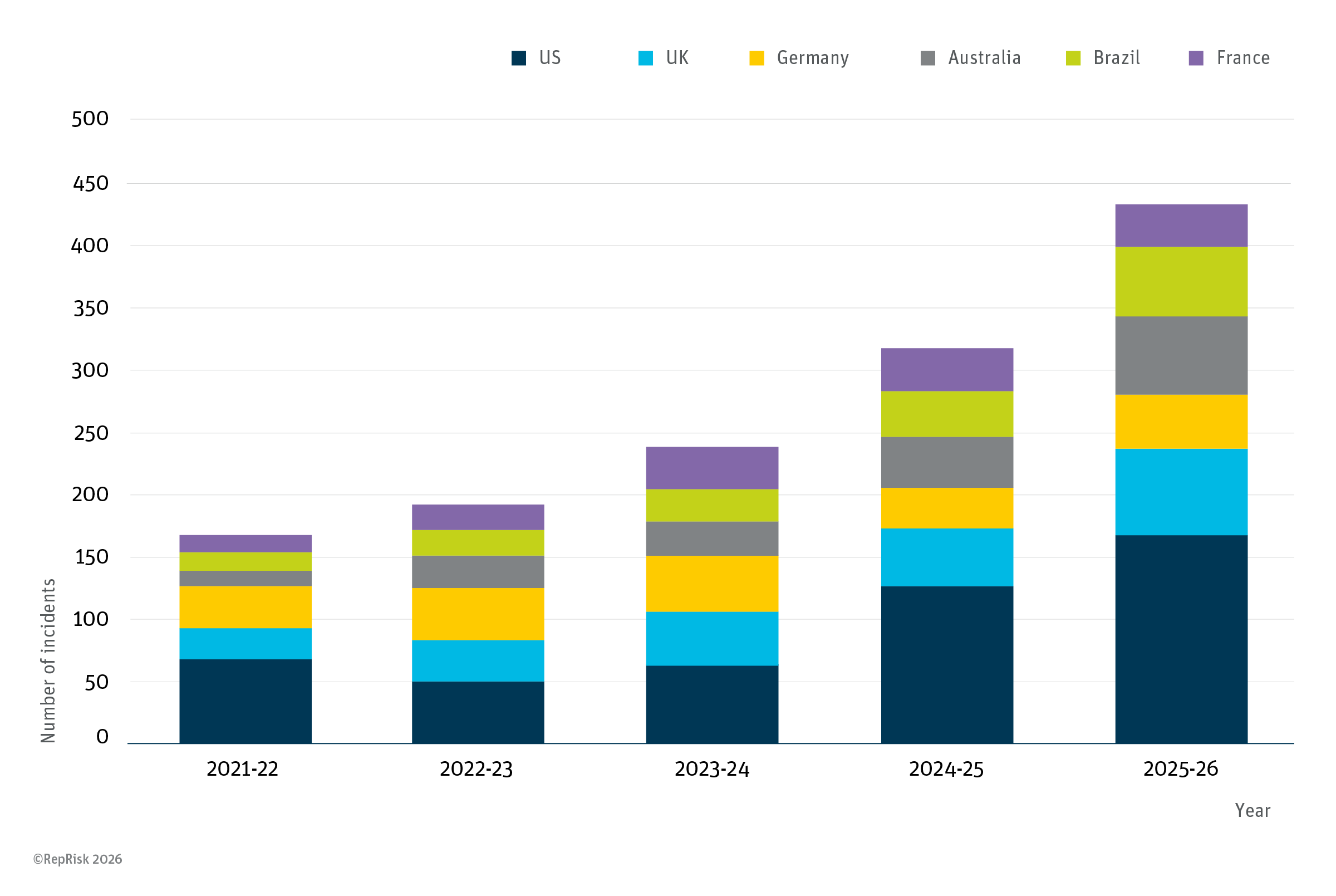 Rep Risk Reports RepRisk | Country spotlight: Germany