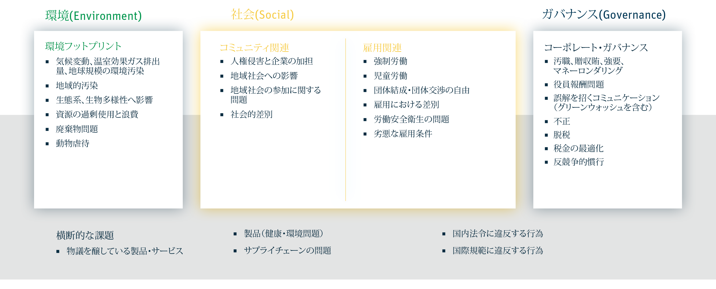 RepRisk | RepRisk methodology overview - Japanese